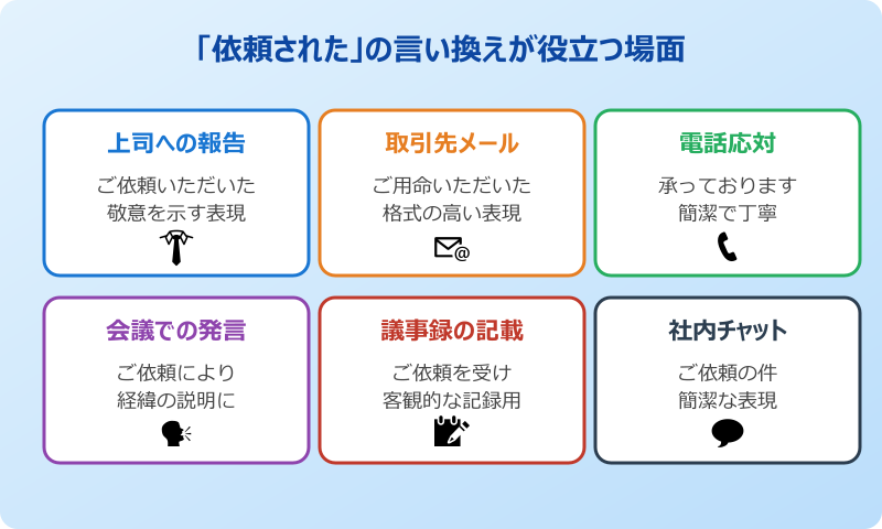 依頼された 言い換えが役立つ場面