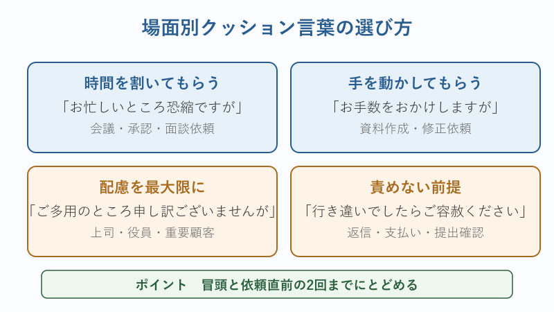 催促 ビジネス 柔らかく クッション言葉使い分け