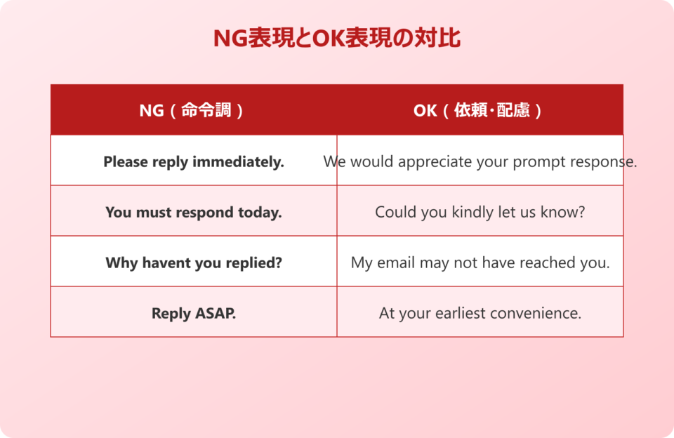 催促 英語 丁寧 NG表現とOK表現の対比