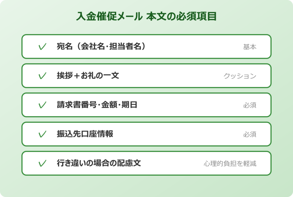 催促 入金 メール 本文の必須項目チェックリスト