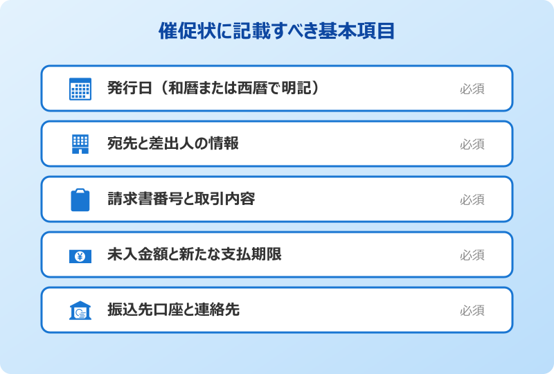催促状 書き方 記載すべき基本項目