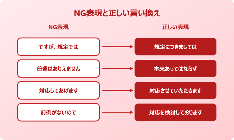 クレーム謝罪文 避けるべきNG表現と正しい言い換え