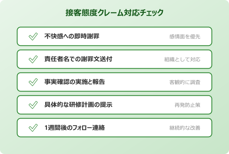 クレーム謝罪文 接客態度に関するクレームの謝罪文