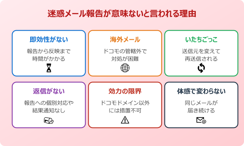 ドコモの迷惑メール報告が意味ないと感じる理由