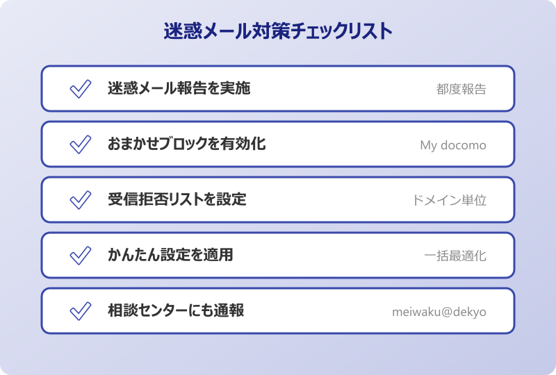 ドコモ迷惑メール報告 迷惑メール対策チェックリスト