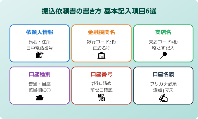 振込依頼書 書き方 基本記入項目6選