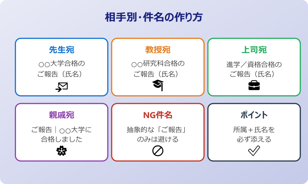 合格報告メール 例文 件名の作り方