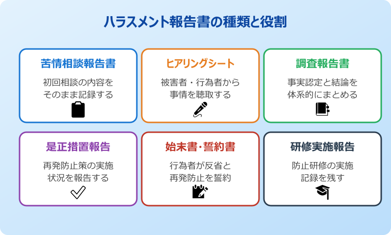 ハラスメント報告書テンプレートの基本と記載項目