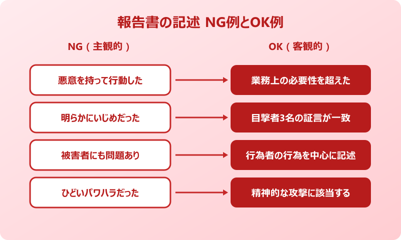 ハラスメント報告書 NG例とOK例の比較