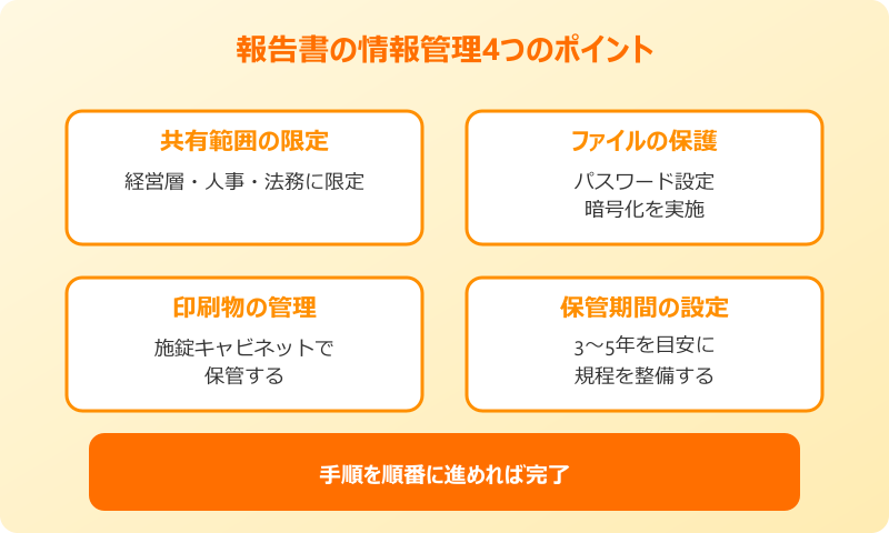 ハラスメント報告書 情報管理4つのポイント