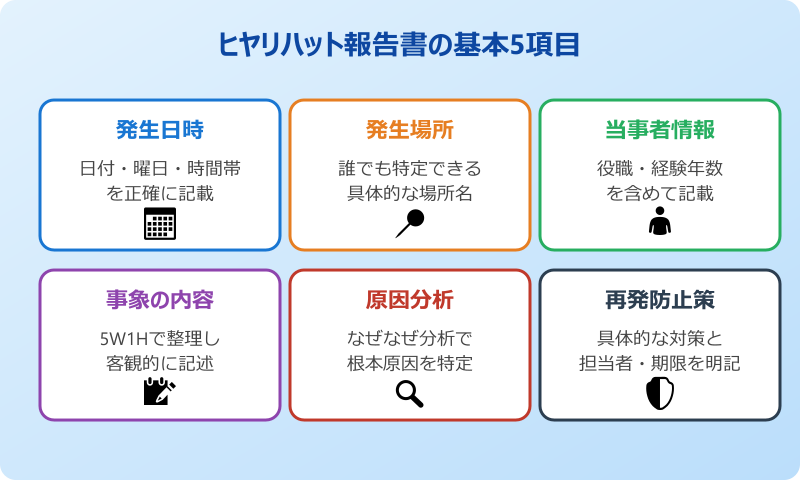 ヒヤリハット報告書の例文 基本5項目