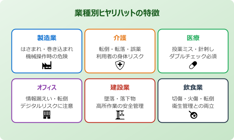 ヒヤリハット報告書の例文 業種別の特徴