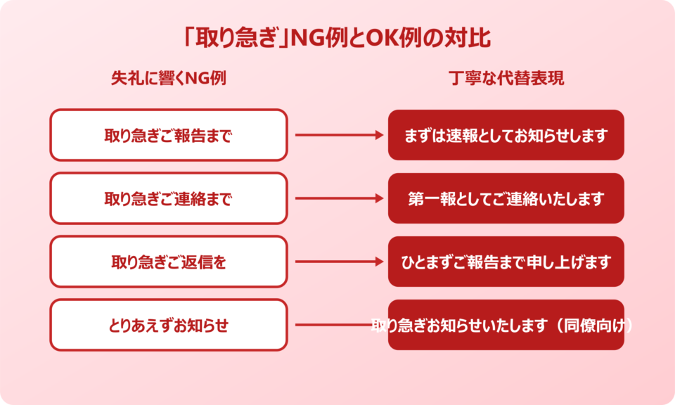 報告メール 取り急ぎのNG例とOK例の対比