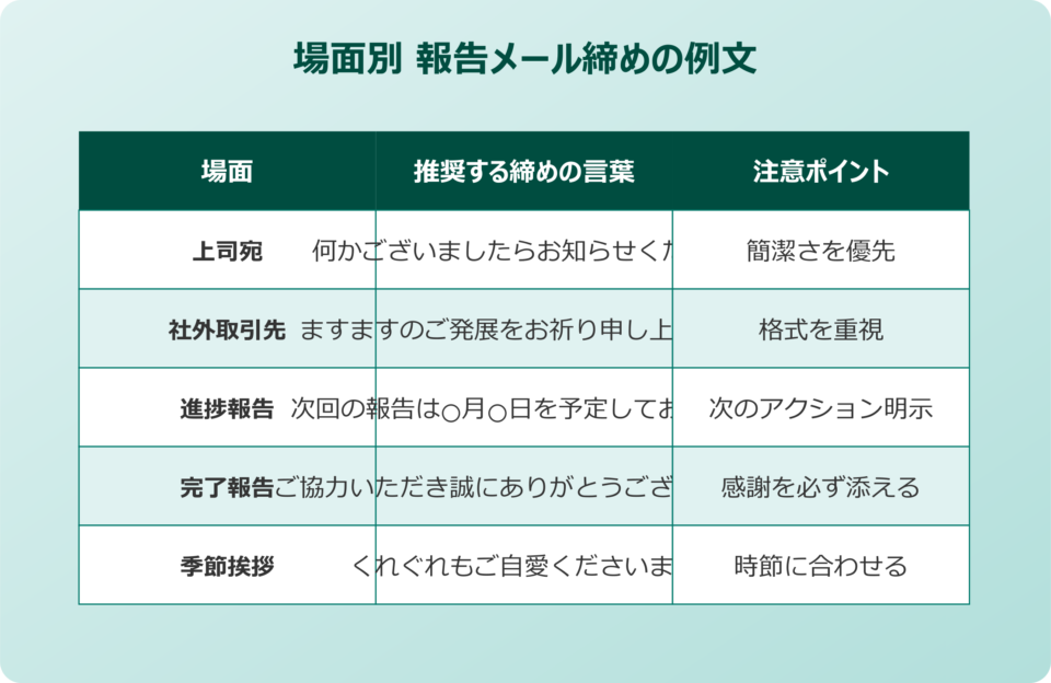 場面別 報告メール締めの例文