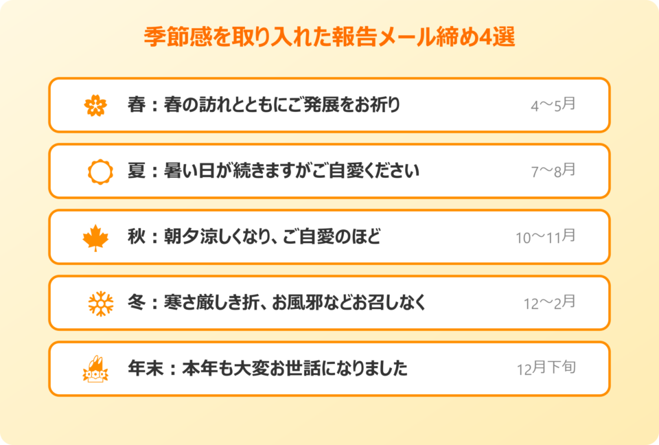 季節感を取り入れた報告メール締め4選