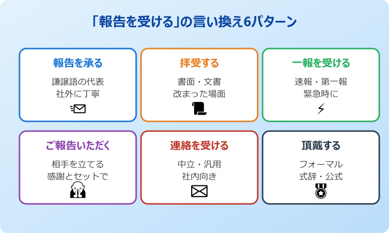 「報告を受ける」の言い換え表現一覧