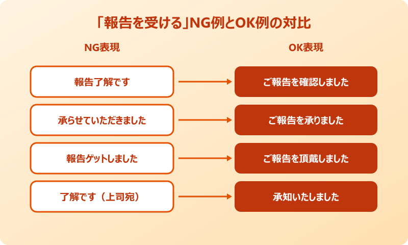 「報告を受ける」を使う際のNG表現と注意点