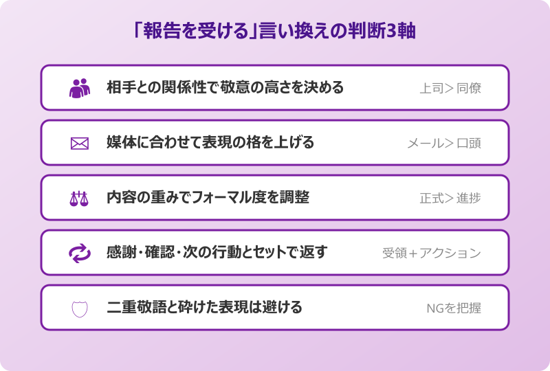 「報告を受ける」の言い換えを使いこなすコツ