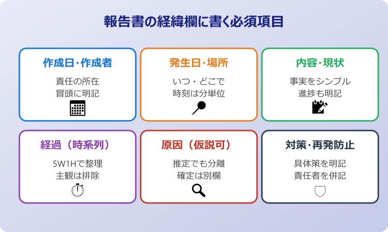 報告書 経緯 報告書の経緯欄の意味と必須項目