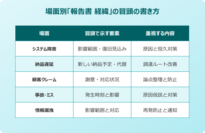 報告書 経緯 報告書の経緯の書き方と例文