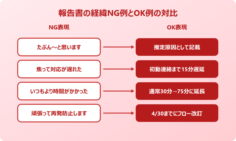 報告書 経緯 書き方のNG例とOK例の対比