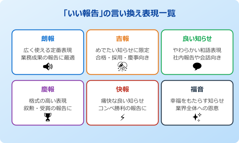 いい報告の言い換え表現一覧 いい報告の言い換え表現一覧