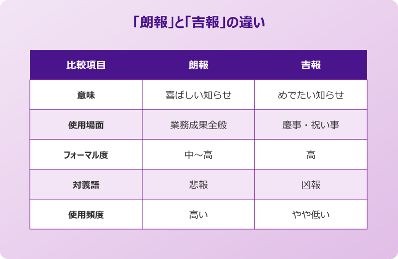 いい報告 「朗報」と「吉報」の違いと注意点