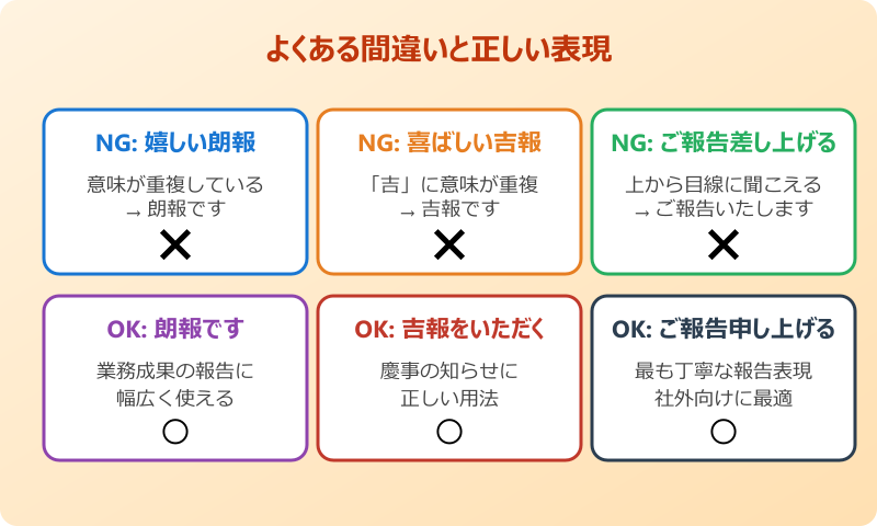いい報告 よくある間違いと避けるべき表現