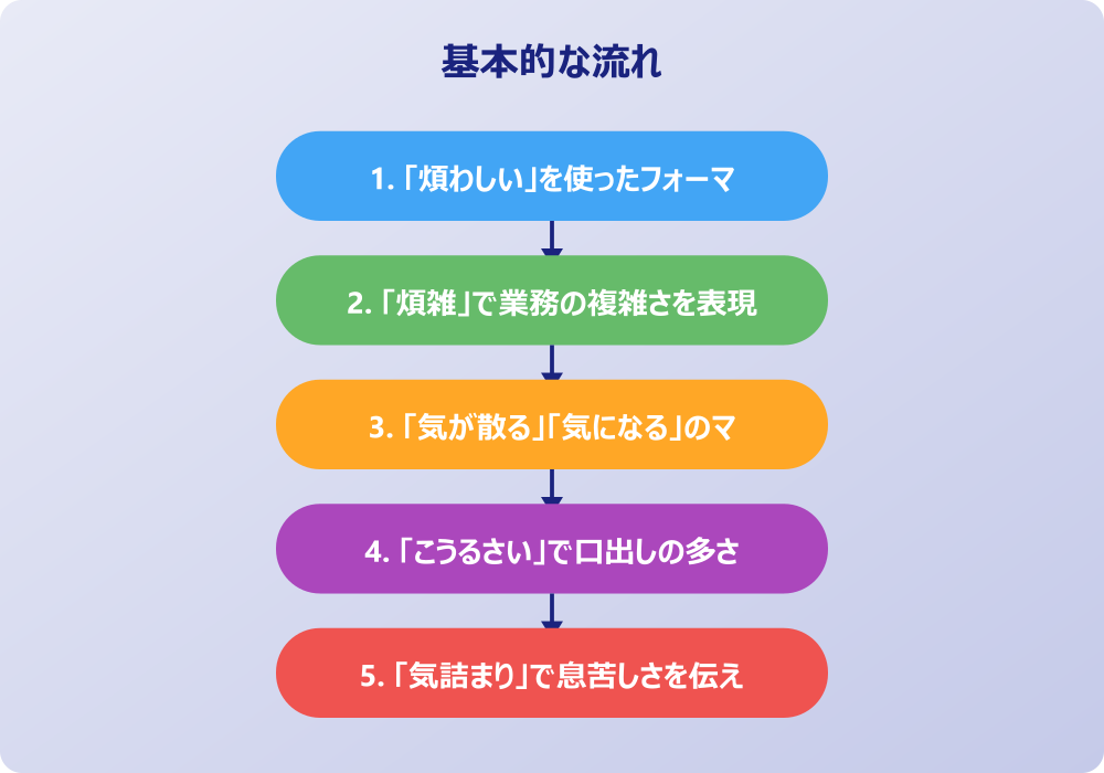 「うざい」をポジティブに言い換える発想転換