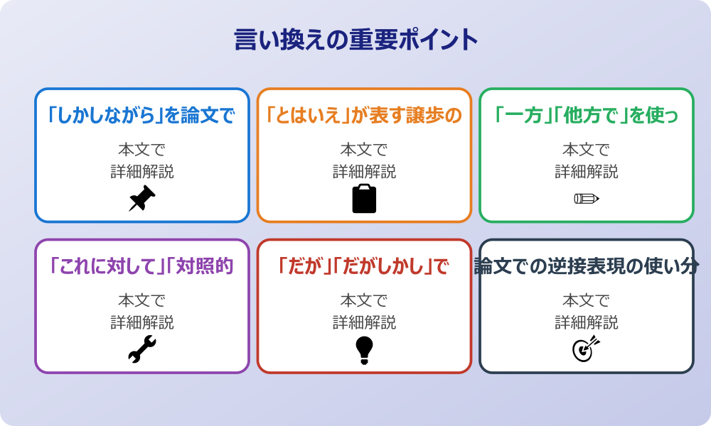 論文・レポートで使える「しかし」のフォーマル言い換え