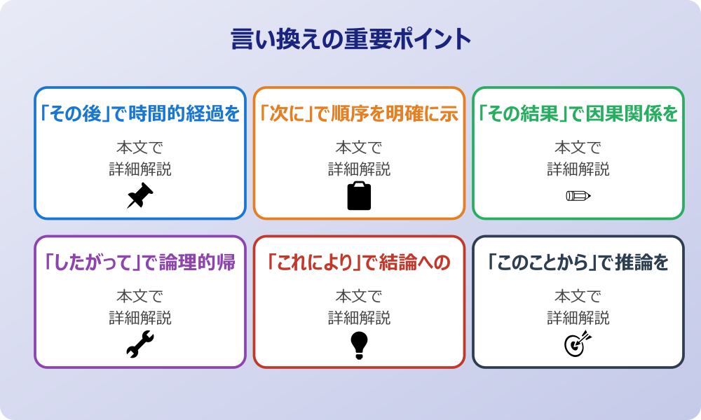 「すると」の論文・レポート向けフォーマル言い換え