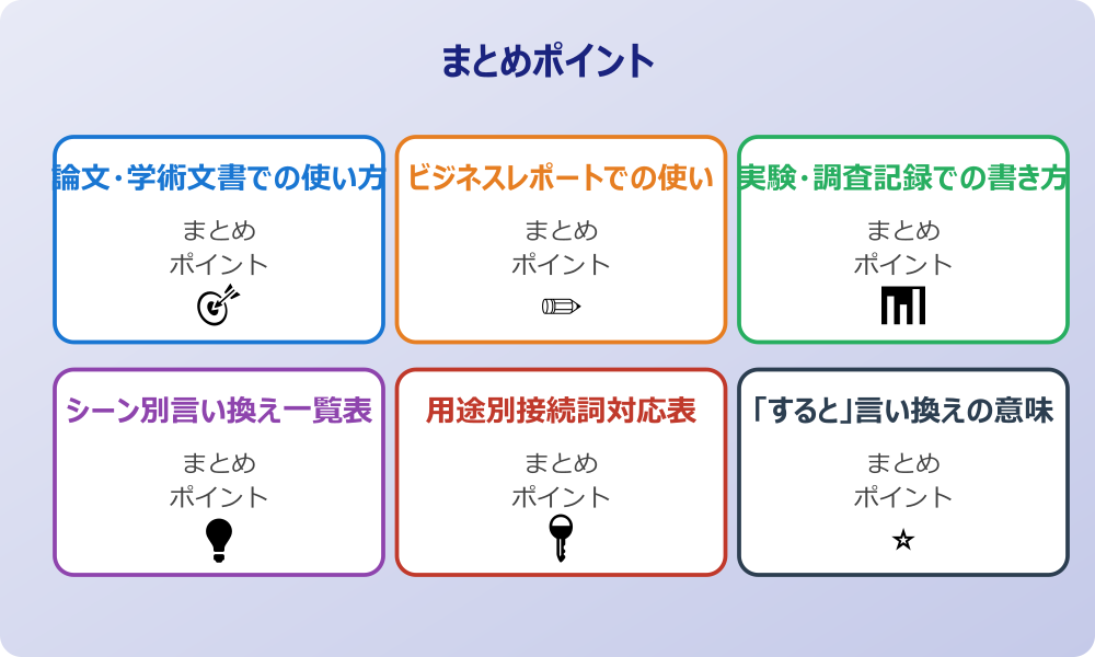 ビジネスレポートでの使い分け