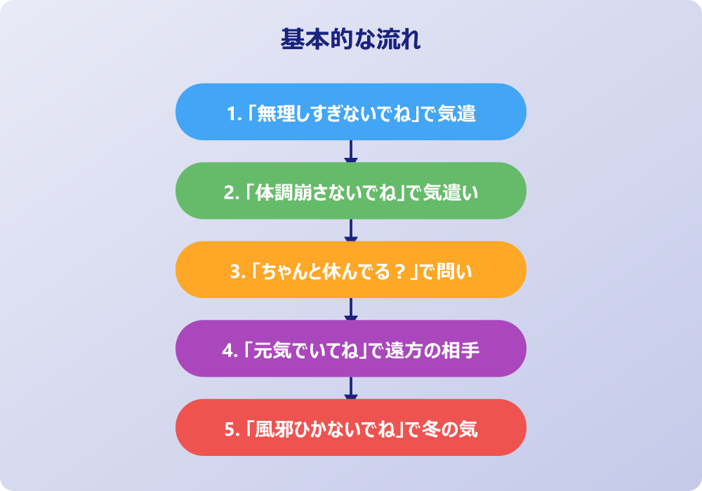 シーン別「ご自愛ください」言い換えの使い分け