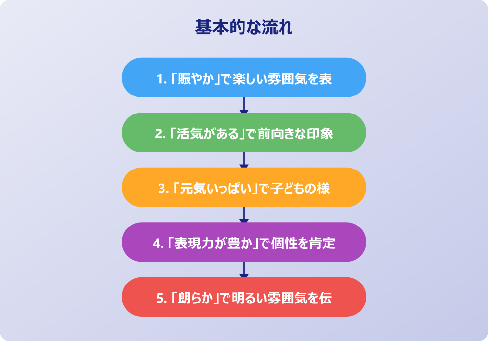 シーン別「うるさい」言い換えの使い分け