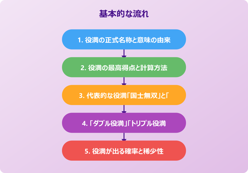ネットスラングとしての「役満」の意味と使い方