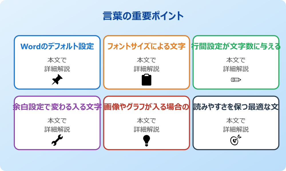 A4用紙1枚に入るレポートの文字数の目安