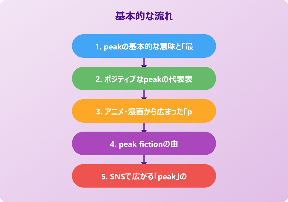 peakがイギリスで「最悪」を意味するスラングとしての使い方