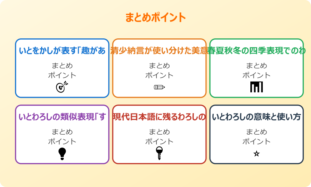 春夏秋冬の四季表現でのわろしの使い方