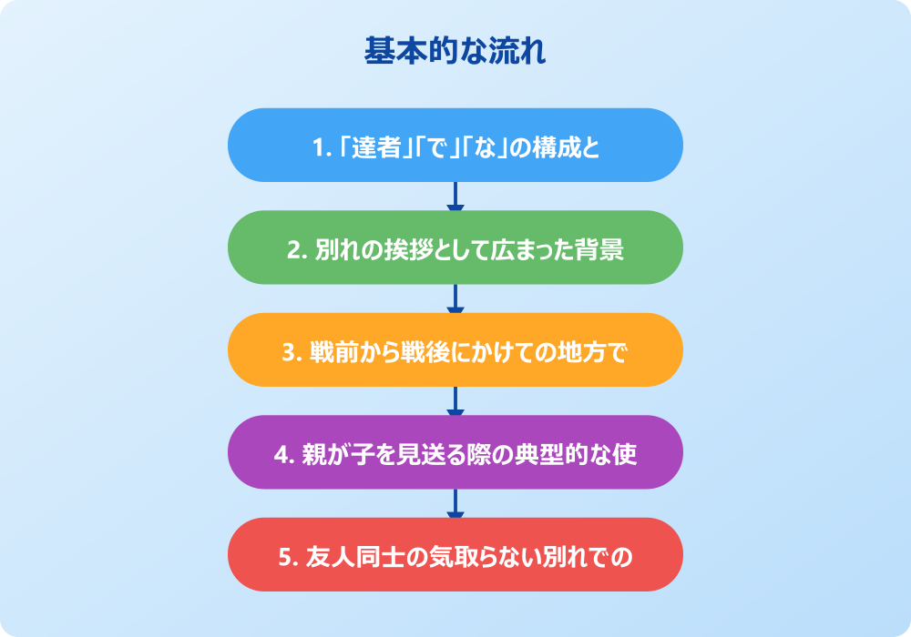 達者でなを現代の挨拶で使う際の注意点