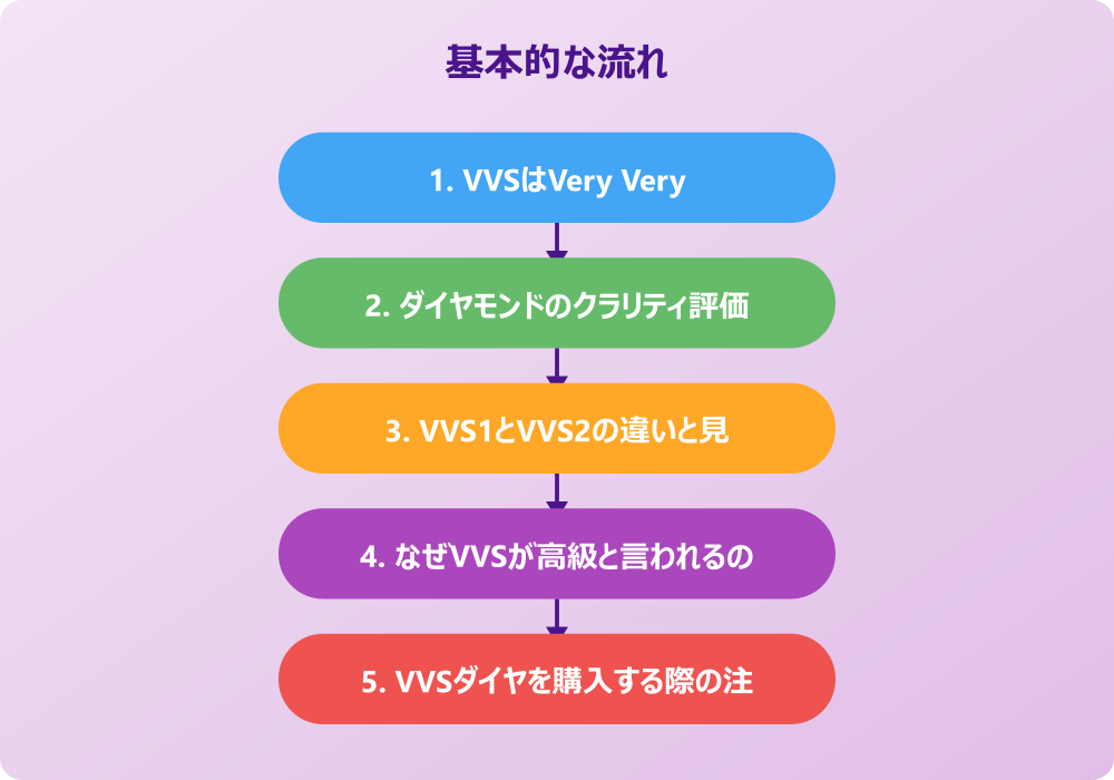 ヒップホップでVVSがスラングとして使われる理由と例