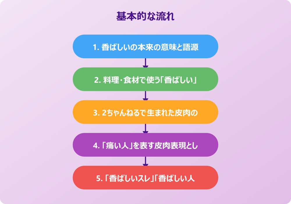 SNS時代の「香ばしい」の使い方と注意点