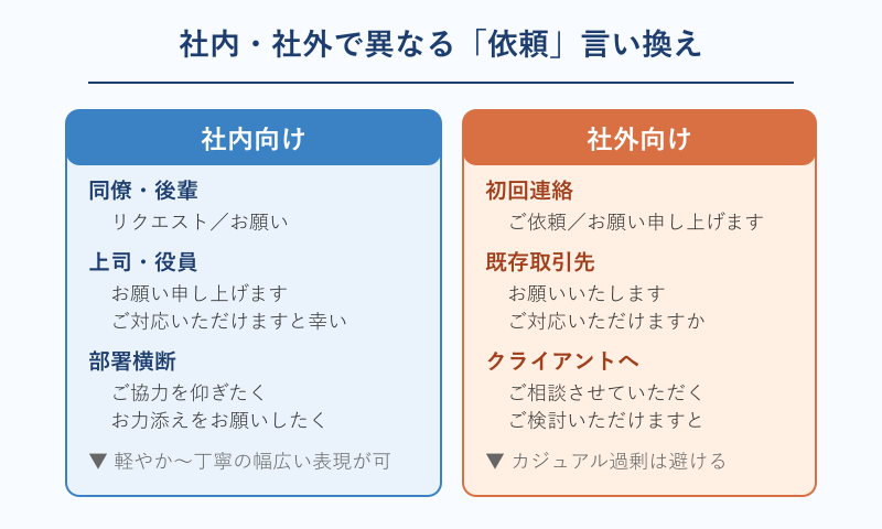 依頼 言い換え ビジネスで使い分けるコツ