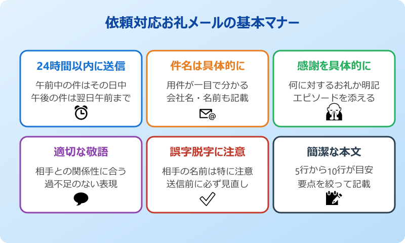依頼対応のお礼メールの基本マナー