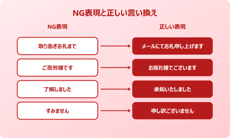 依頼対応のお礼メール NG表現と正しい言い換え