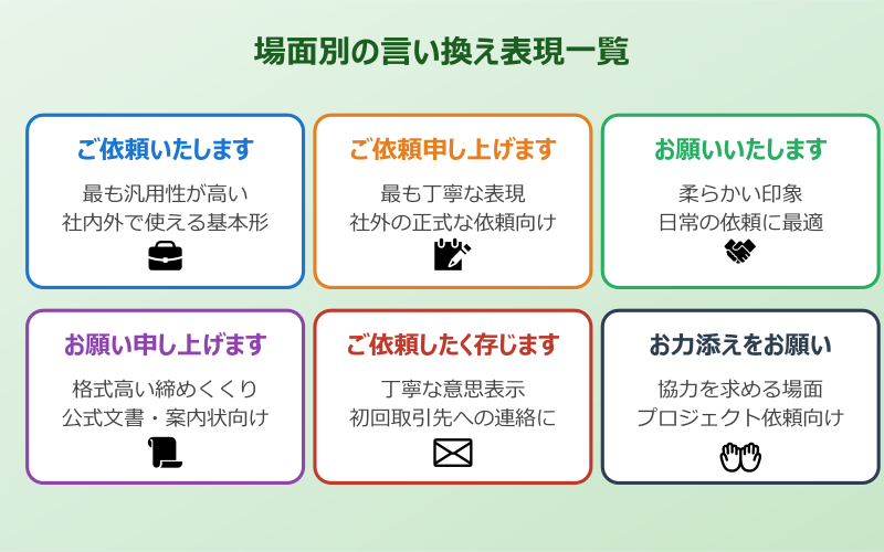 依頼させていただく 言い換え 場面別の表現一覧