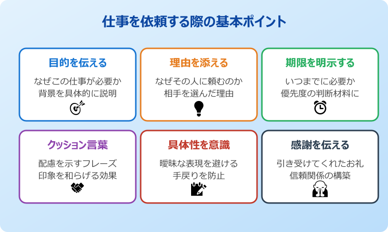 仕事の依頼 基本ポイント一覧