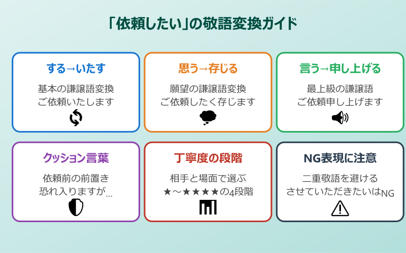 依頼したい 敬語 変換ガイド