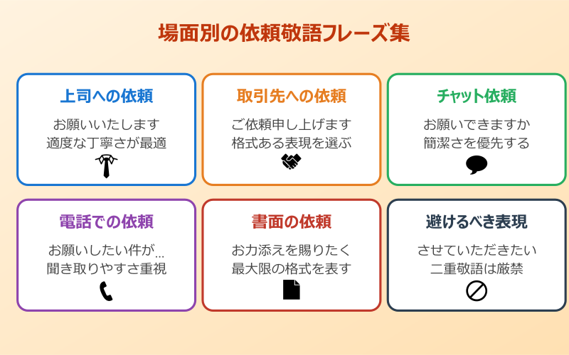 依頼したい 敬語 場面別フレーズ集