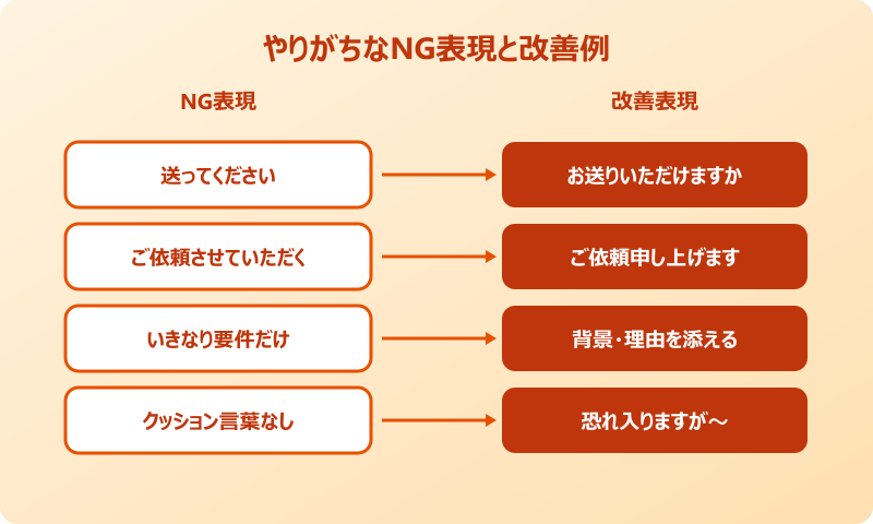 依頼する言い換え やりがちなNG表現と改善例