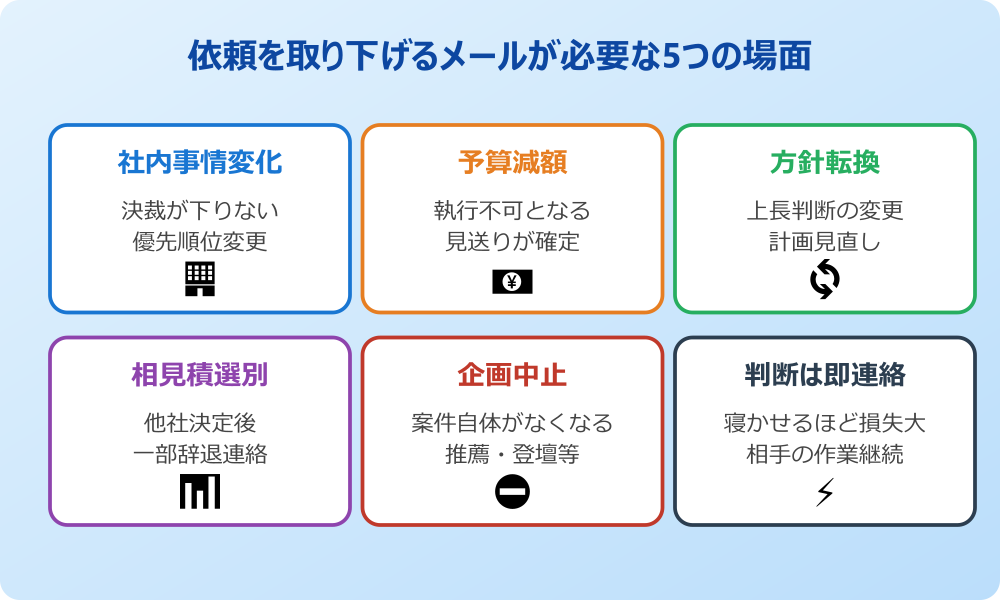 依頼を取り下げるメールが必要な5つの場面